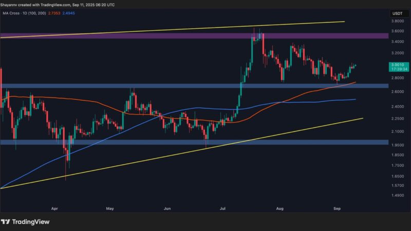 XRP Flashing Early Breakout Signals: Is the Wait Over? (Ripple Price Analysis)