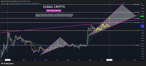XRP Fractal Suggests Price Could Rise Over 100% To $7 In November