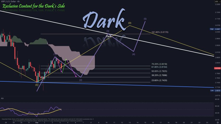 XRP Price Completes Wave 3 Move, Why $3.13 Must Be Broken