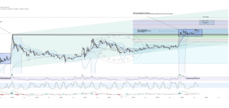 XRP Price Is ‘Firing On All Cylinders’ As Super Rare Bullish Setup Emerges
