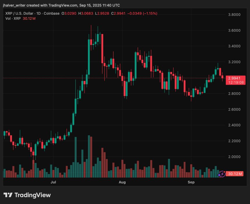 XRP Price Prediction Today: Bulls Eye Next Breakout After Key Resistance Flip