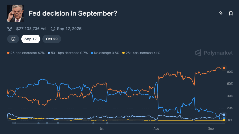 XRP’s 6% Weekly Surge Is Just the Warm-Up Before the Real Rally: Analyst