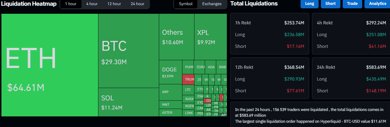$250M Liquidated Hourly: Bitcoin Crashes Below $120K as Trump Threatens China
