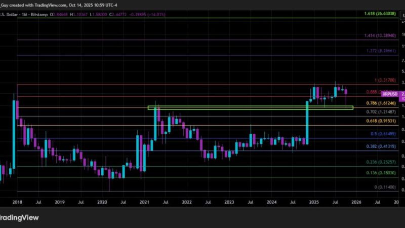 $26 XRP Price Target Remains Technically Valid, Says Expert