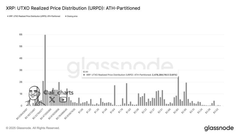 40,000,000 Ripple (XRP) Sold by Whales in 30 Days: Time to Panic?