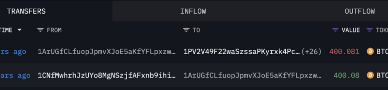 A Dormant Bitcoin Address Moves 400 BTC After More Than A Decade