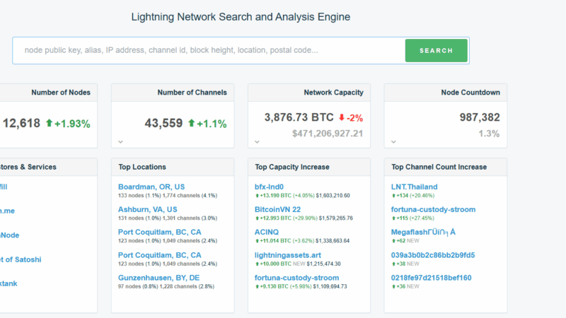 Africa Crypto News Week in Review: Kenya Passes VASP Bill, Uganda CBDC Pilot, Bitcoin Lightning Network Adoption in South Africa