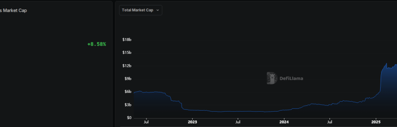 All Eyes On Solana: $15-B Stablecoin Supply, ETF Demand Drive Next Leg Up