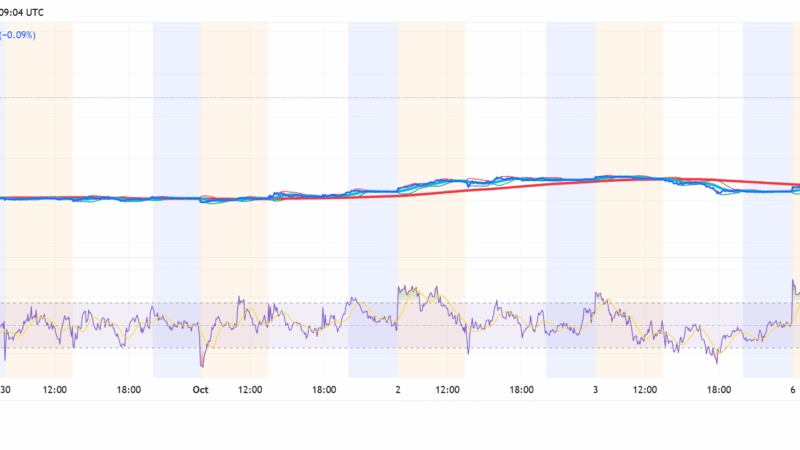 AMD Stock Erupts After Pre-FOMC OpenAI Deal: Is There a Computing Power War Coming For Crypto?