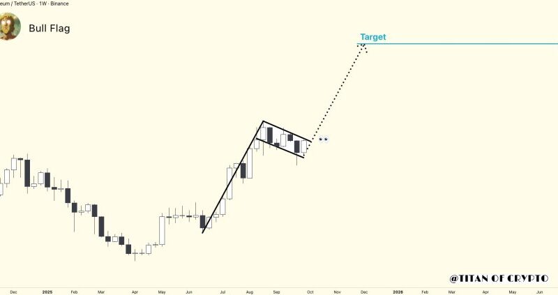 Analyst Forecast Ethereum (ETH) Breakout To $6,900 As Price Retests Crucial Resistance