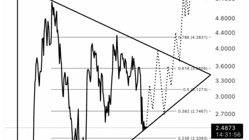 Analyst Says SUI Price Could Be Heading To $9: 4 Reasons Why
