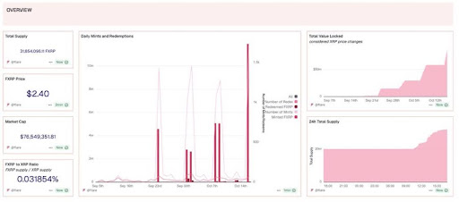 Analyst Warns XRP Investors That A Supply Squeeze Is Coming And What It Means For Price