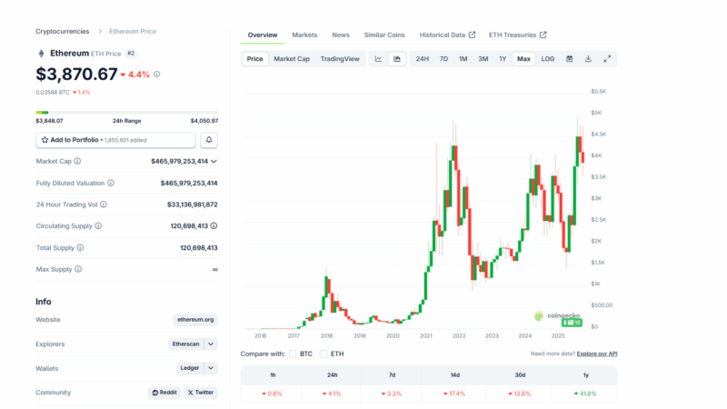 Are The British About to Pump Ethereum? City Capital Could Fire Up ETH USD in November