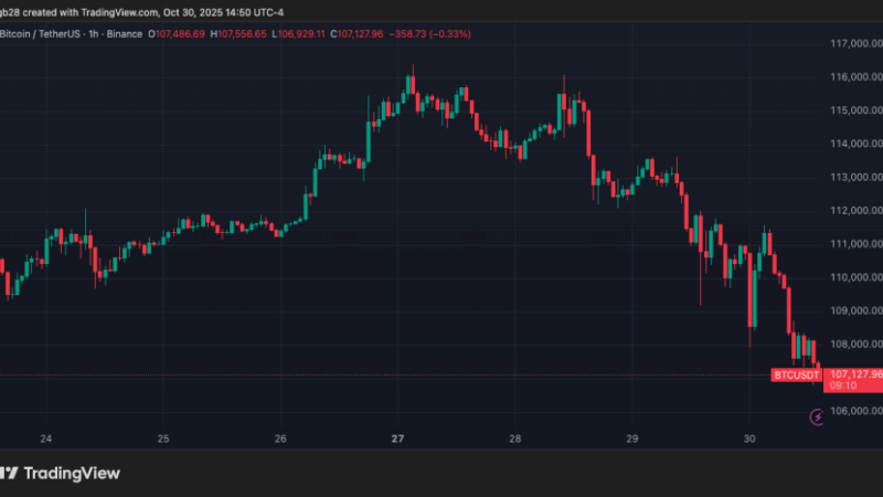 Bitcoin (BTC) November Rally At Risk? Analysts Say This Week’s Close Holds The Key