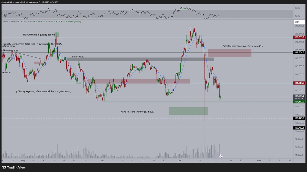 Bitcoin (BTC) Slides 13%: Is This the Ultimate ‘Buy the Dip’ Zone?