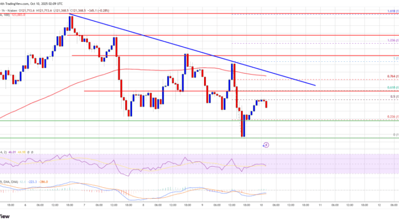 Bitcoin Correction Deepens – Traders Cautious As Downside Pressure Builds Further