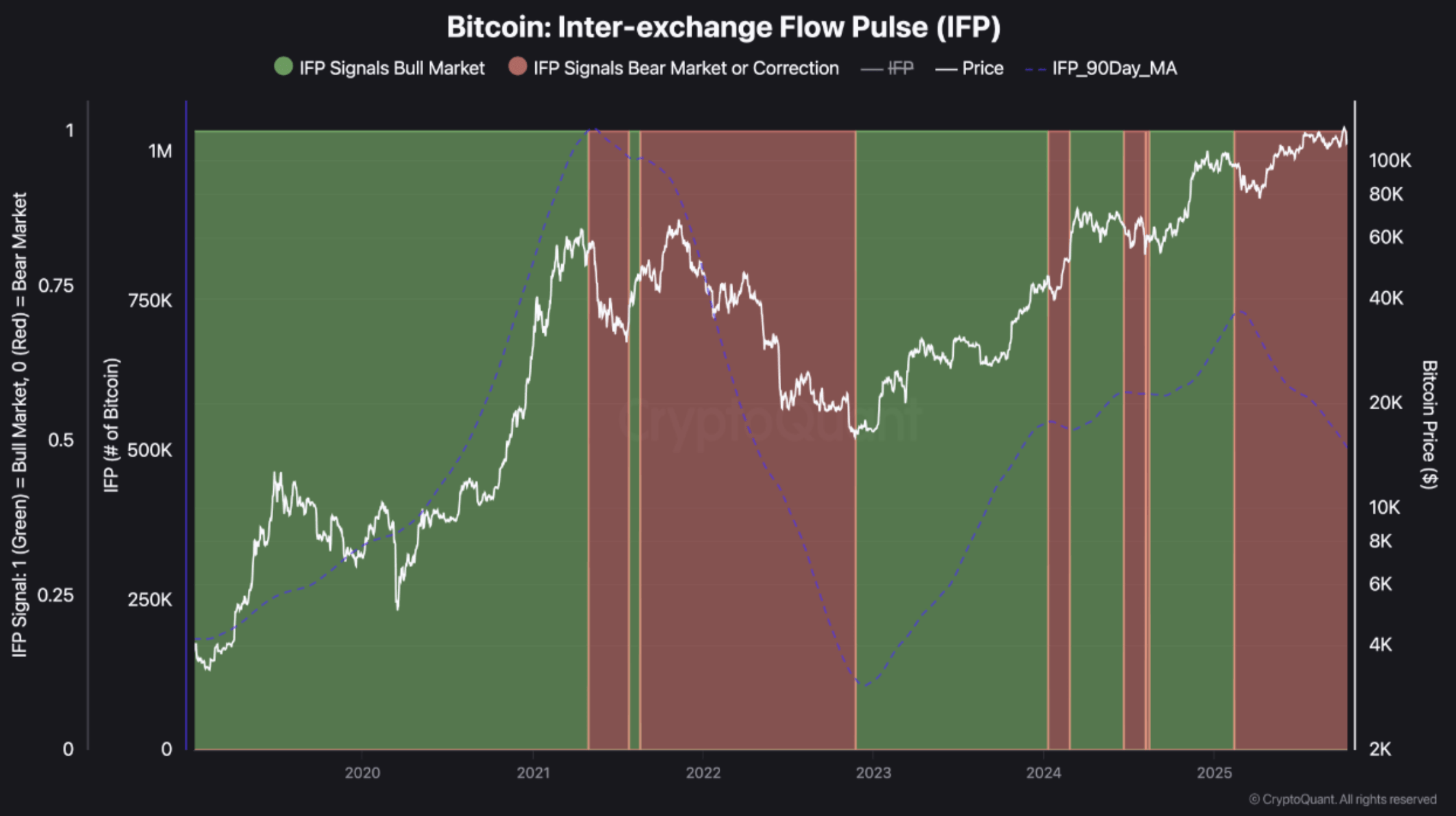 Bitcoin Market Feels “Too Efficient” As Arbitrage Opportunities Vanish – What It Means For Price?