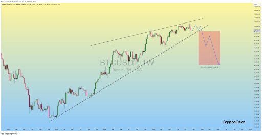 Bitcoin Price 60% Crash To $50,000 Coming? Why All Roads Point To A Decline