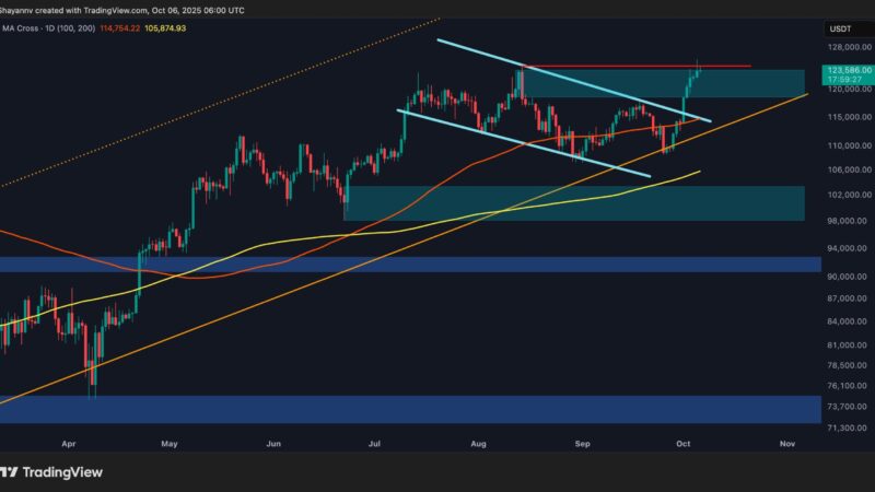 Bitcoin Price Analysis: BTC Looking at a Pullback to $118K Before Next Major Leg Up
