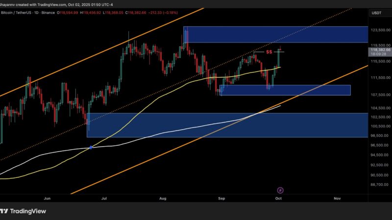 Bitcoin Price Analysis: One Last Hurdle Remains Before BTC Hits New ATH