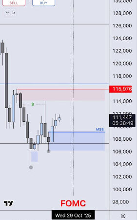 Bitcoin Price Could See A New All-Time High Above $126,000 If It Breaks This Critical Level