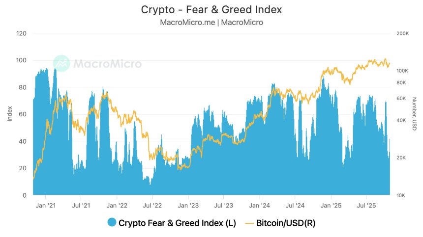 Bitcoin Price Path Ahead: 10 Indicators Converge For Market Surge, End-Of-2025 Projections