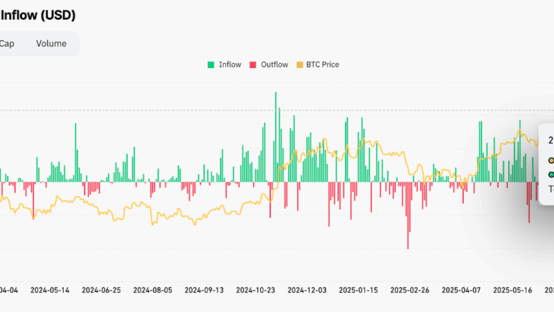 Bitcoin Price Prediction: BTC Price Sets New All-Time High at $125.7K as ETF Inflows Surge