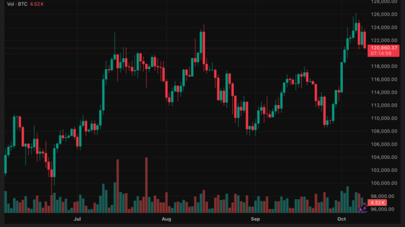 Bitcoin Range-Bound Near $121K, But Massive Inflows Hint at Breakout Toward $130K