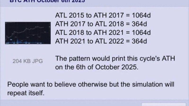 Bitcoin Reaches Forecasted All-Time High: Prophecy Predicts Bear Market Low In 364 Days