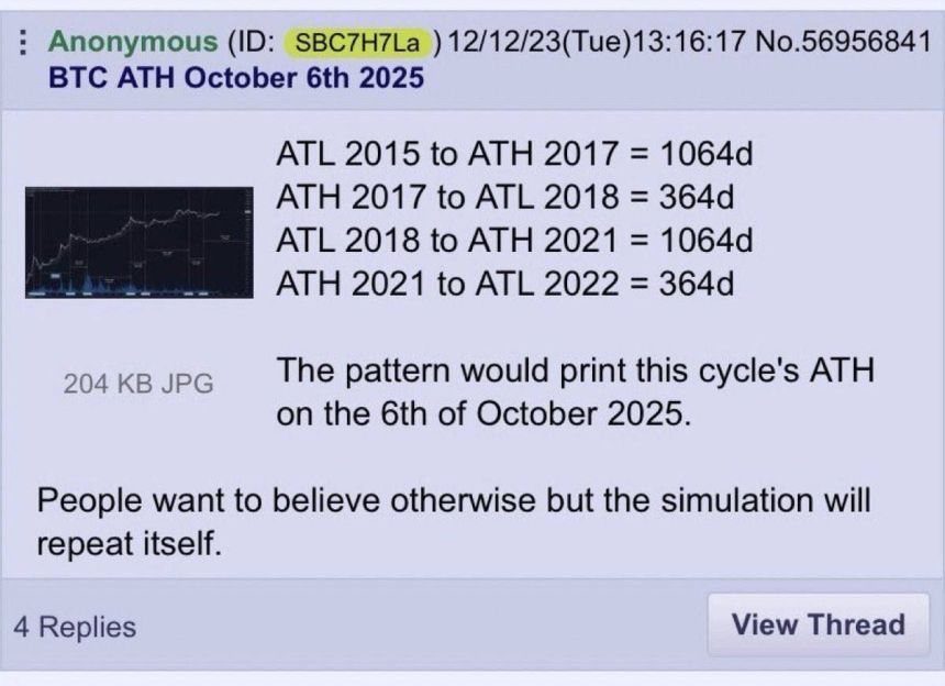 Bitcoin Reaches Forecasted All-Time High: Prophecy Predicts Bear Market Low In 364 Days