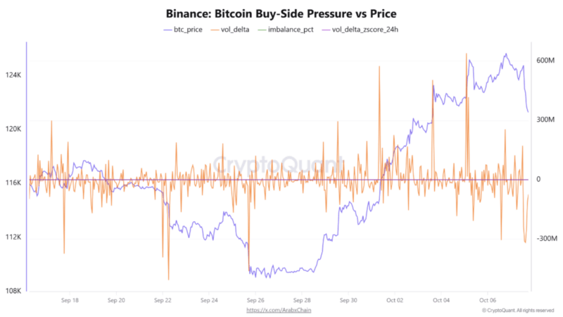Bitcoin Whales Are Back: Three Indicators Suggest A Run Toward $130,000