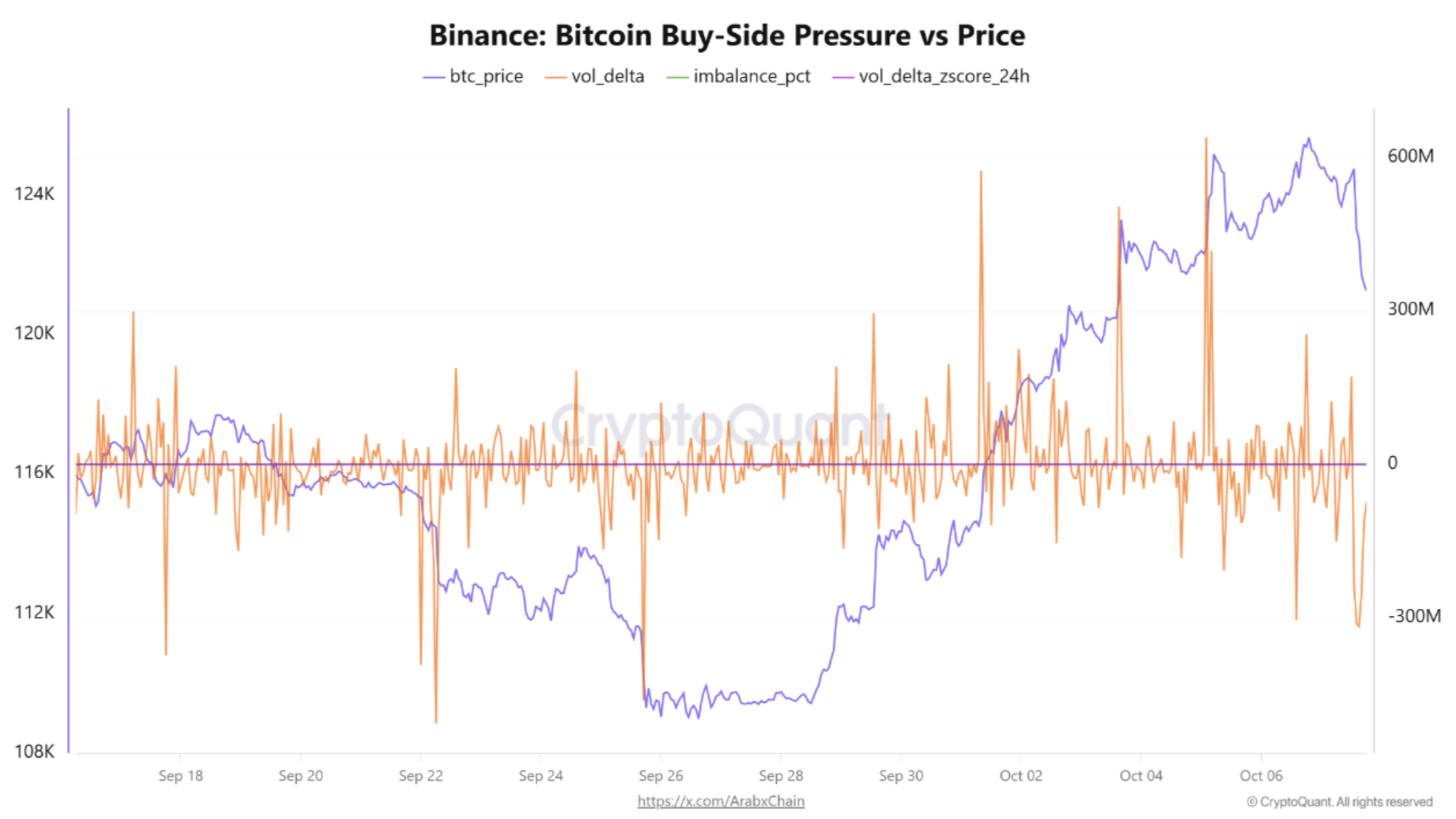 Bitcoin Whales Are Back: Three Indicators Suggest A Run Toward $130,000