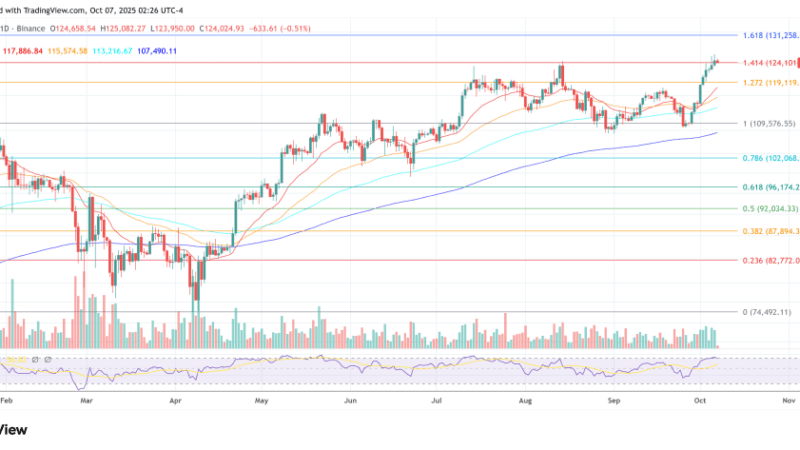Bitcoin Will Not Crash: Jeff Park Rejects Paul Tudor Jones’ 1999 Comparison