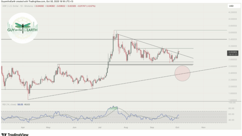 Bitcoin, XRP Testing Key Resistances And Could Turn Messy Again – Here’s Why