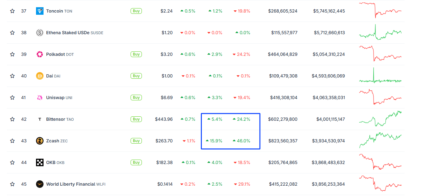 Bittensor TAO Crypto Explodes 220%: What’s Going On?