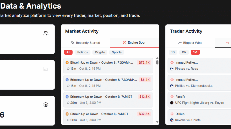 Breakthrough: Trade Polymarket Events Like Stocks Or Crypto
