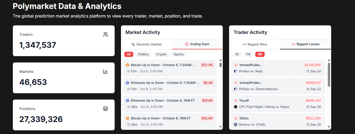 Breakthrough: Trade Polymarket Events Like Stocks Or Crypto