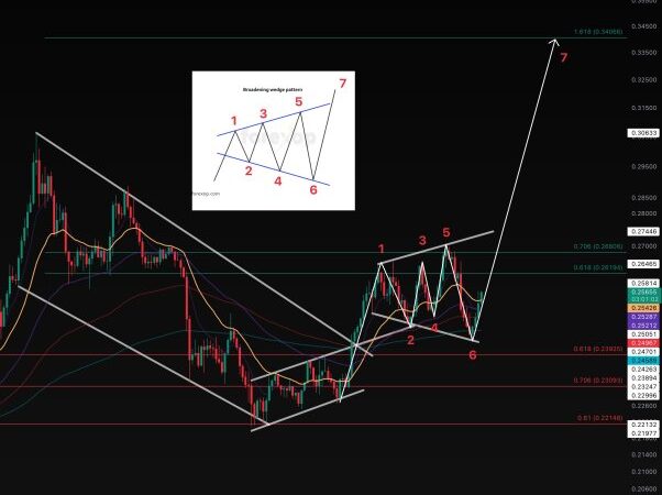Broadening Wedge Could Send Dogecoin Price Flying, But Watch These Key Factors
