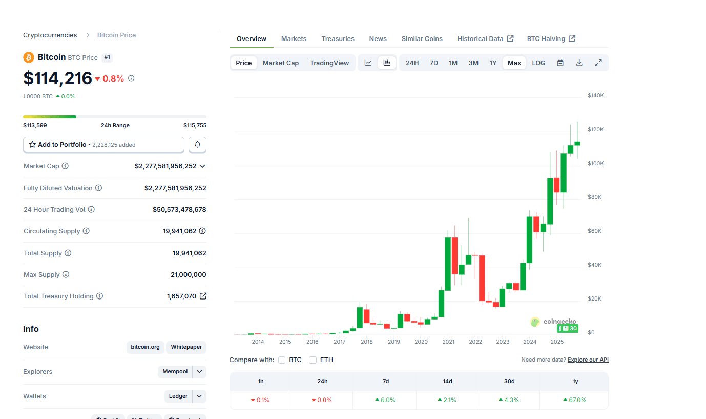 BTC USD Price Braces For FOMC: Polymarket Says Cut, Will Powell Deliver?