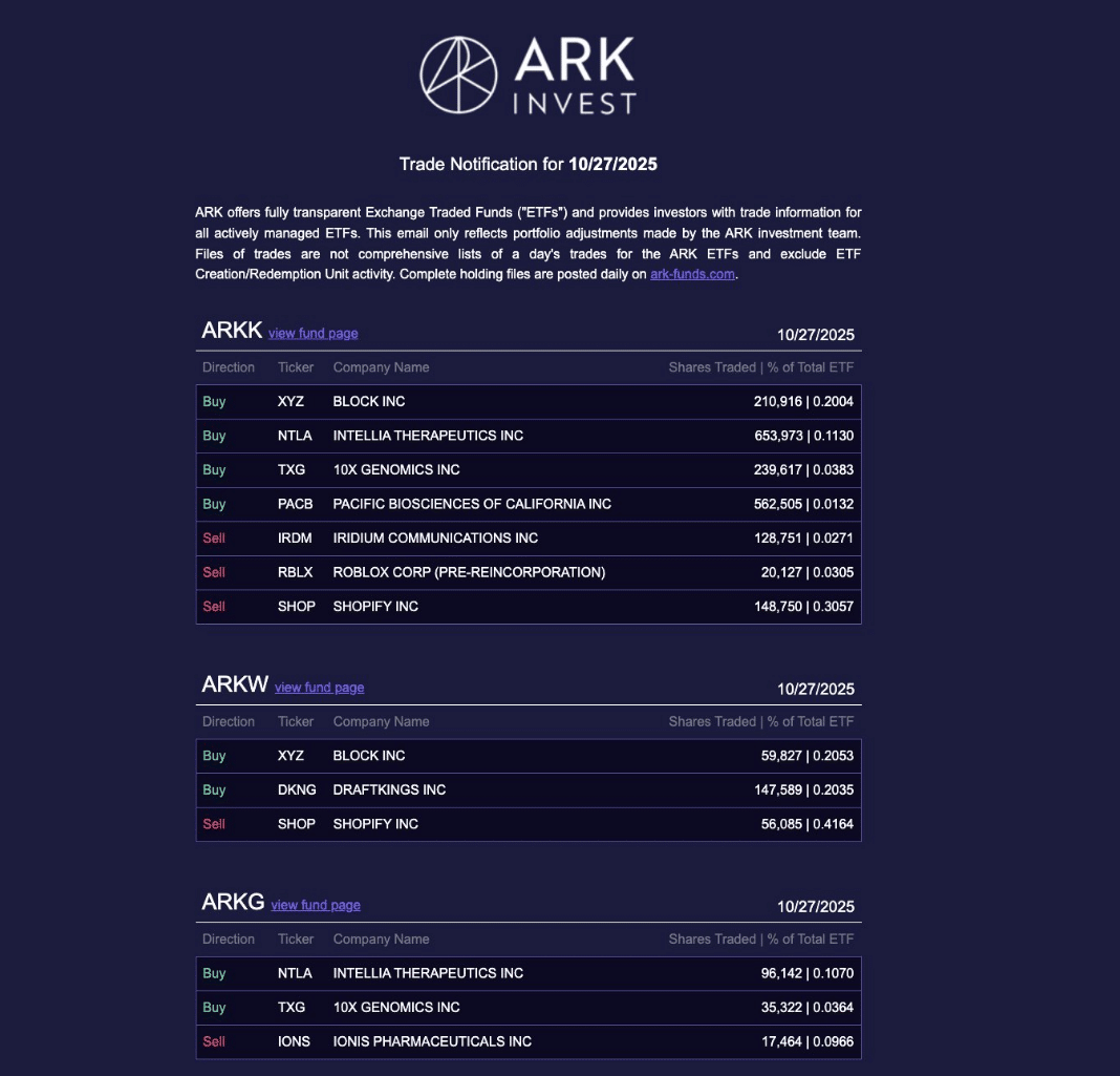 Cathie Woods Crypto Shopping Spree: Best Crypto to Buy Based on ARK Invest Bids