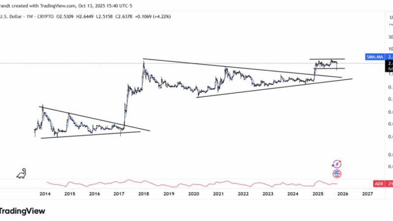 Chart Whisperer Says XRP Shows A ‘Purer’ Market Structure – Details