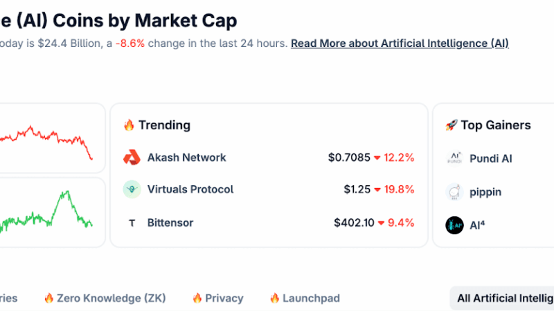 COAI and AIC Crypto Plummet: Meme Coin Capital Rotates From AI Coins to Binance Meme Coins