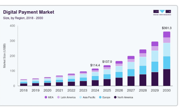 Coinbase’s X402 Agentic Payments Network Will Power Global Economy By 2030