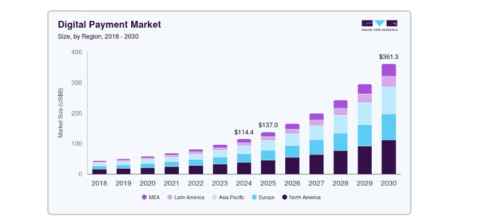 Coinbase’s X402 Agentic Payments Network Will Power Global Economy By 2030