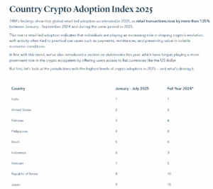 Crypto Adoption Update: South Asia Drives Crypto Growth, US Remains Volume Leader, TRM Labs