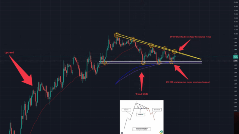 Crypto Bull Run Ahead: Powell Just Telegraphed End Of QT