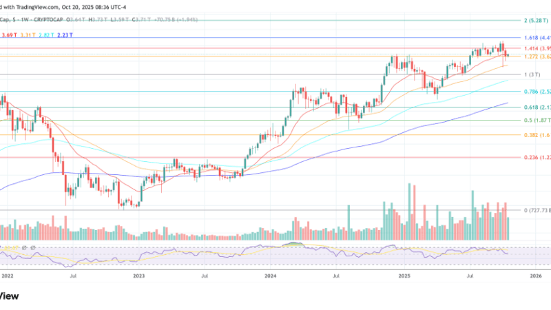Crypto Bulls Beware: Friday Could Be Crucial — Here’s Why