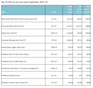 Crypto Demand Fuels Growth As U.S. ETF Industry Hits $12.7 Trillion