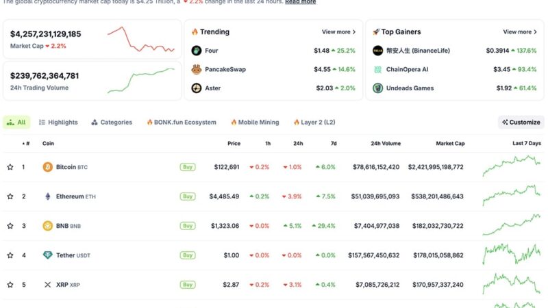 Crypto Market News Today, October 8: XRP Underperforming, BNB USD Pair Chilling at All Time High, ETH and Bitcoin Price Volatile