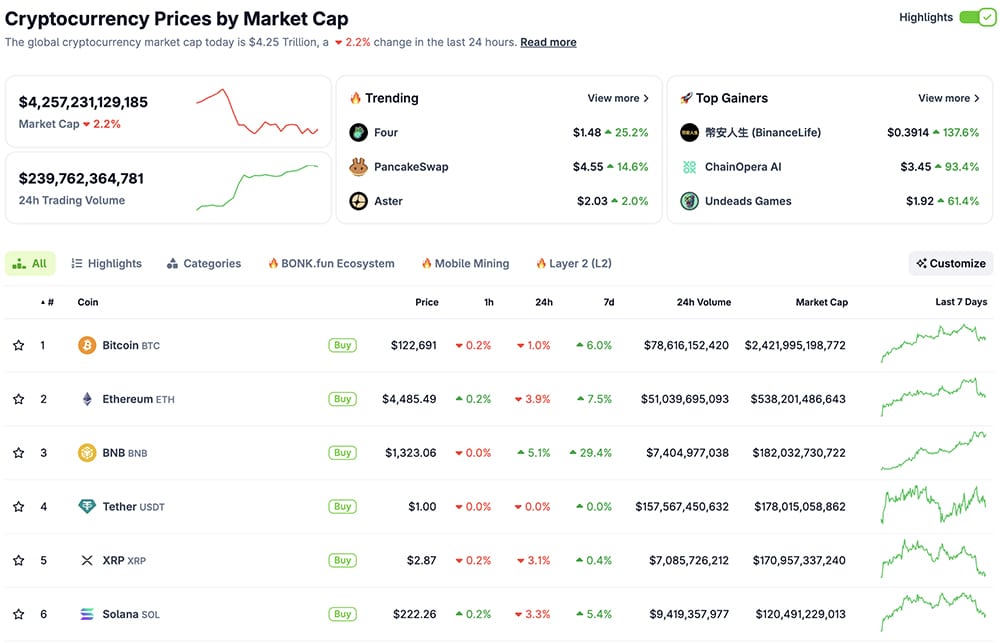 Crypto Market News Today, October 8: XRP Underperforming, BNB USD Pair Chilling at All Time High, ETH and Bitcoin Price Volatile